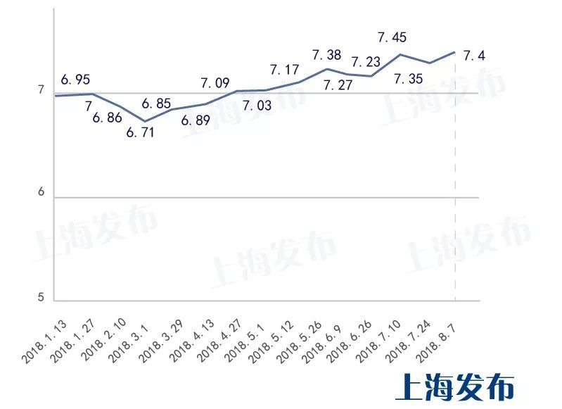 上海今日汽油价格解析