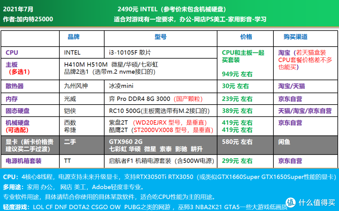 关于4千元左右电脑配置主机的全面解析